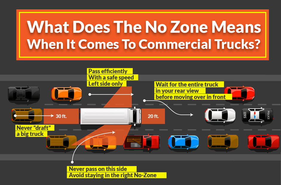 truck no zone